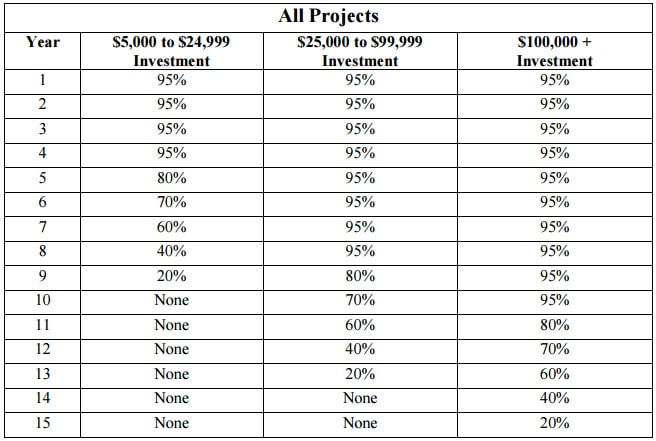 Neighborhood Revitalization Property Tax Rebate Program City Of Atchison