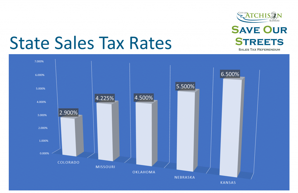 Navigating the sales tax registration process in the US